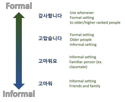 gamsahabnida|Guide: How to Say “Kamsahamnida” in Korean – Formal and .